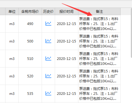 商品砼