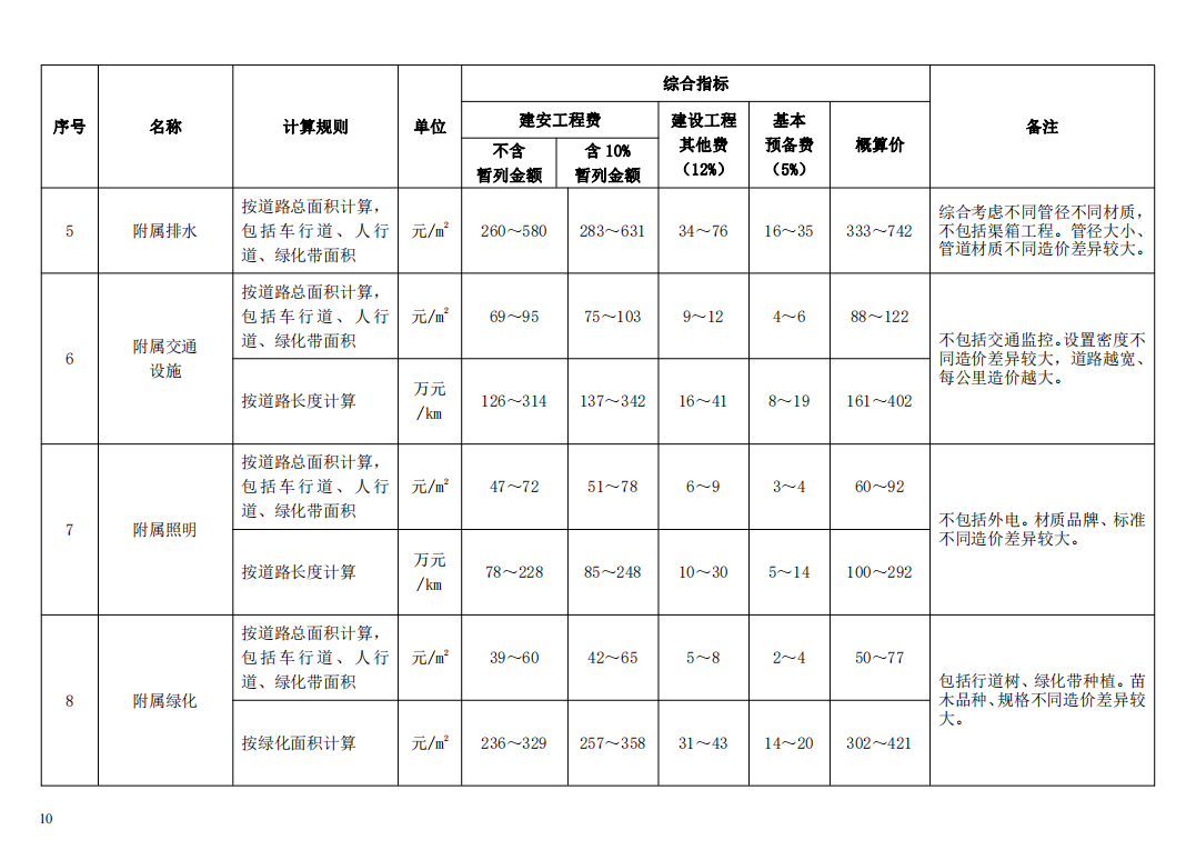 大概多少钱