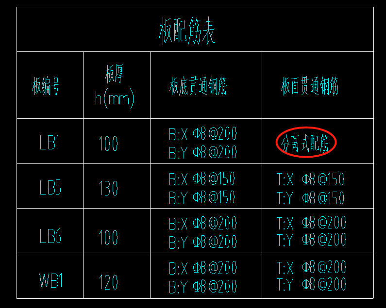 板分离式配筋图片