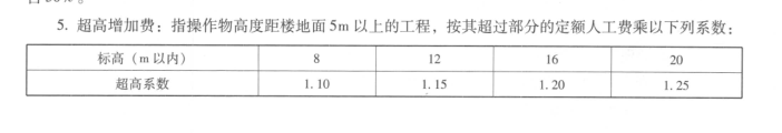 超高增加费