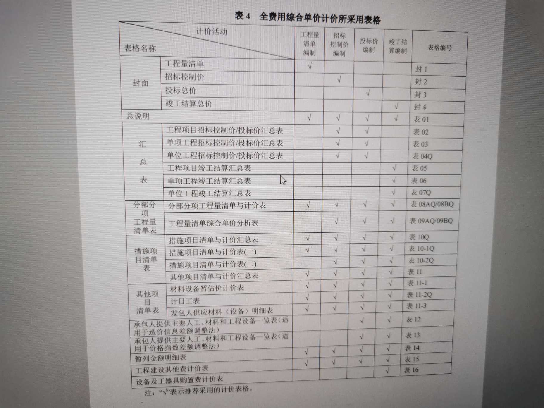 编制说明
