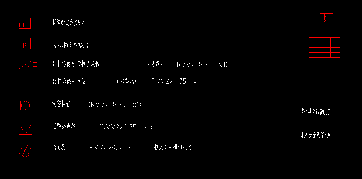 算量