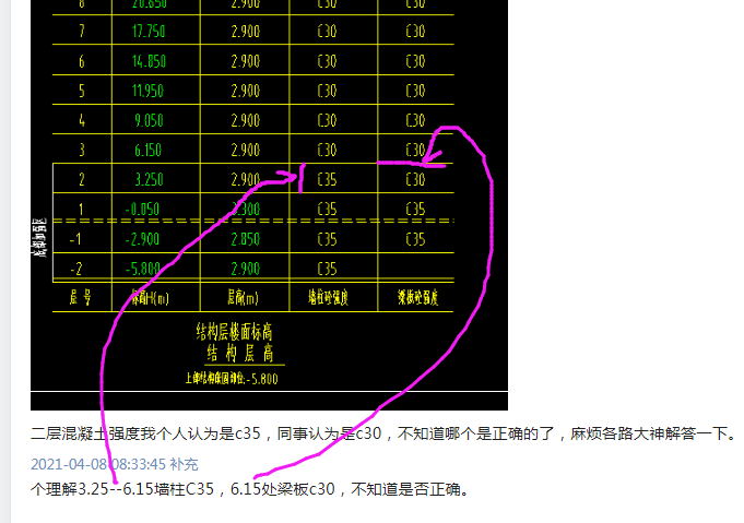 答疑解惑