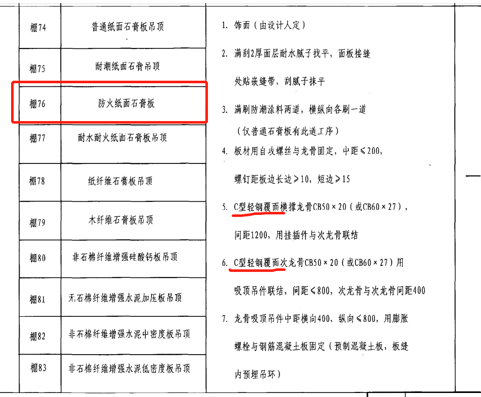 陕09J01 棚76要怎么套定额，麻烦仔细说一下，多谢