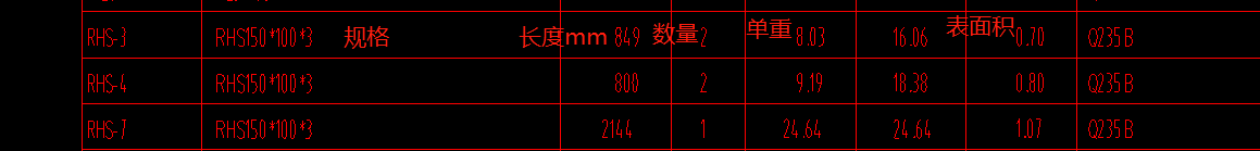 材料表