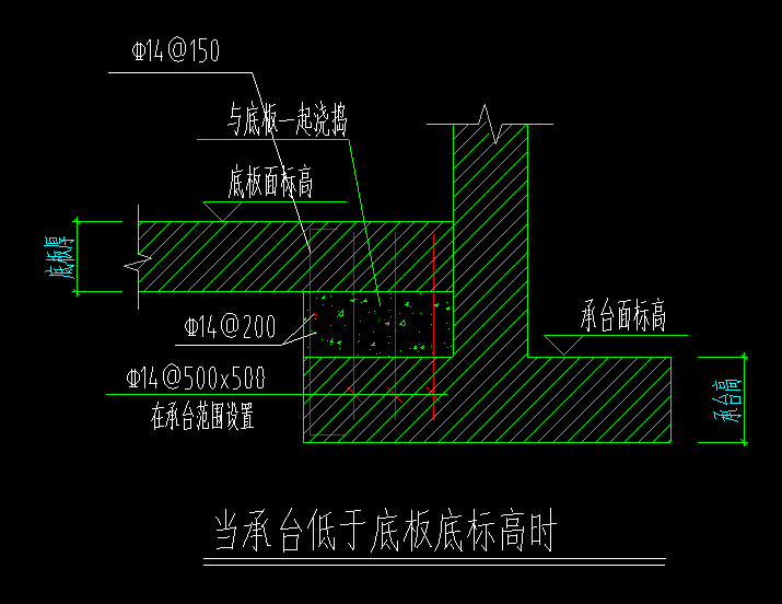 手算