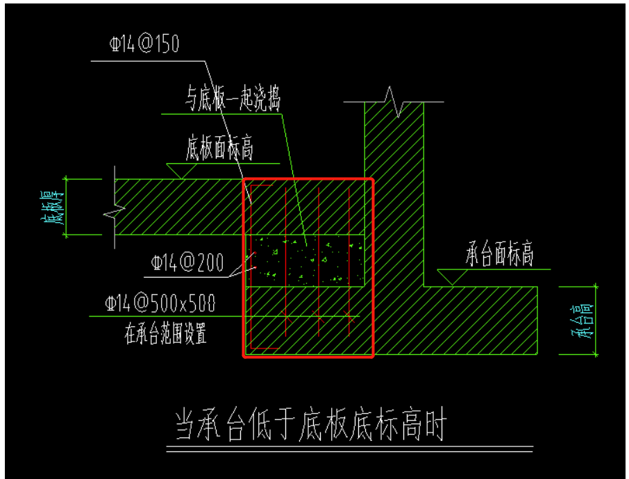 高差