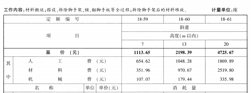 脚手架