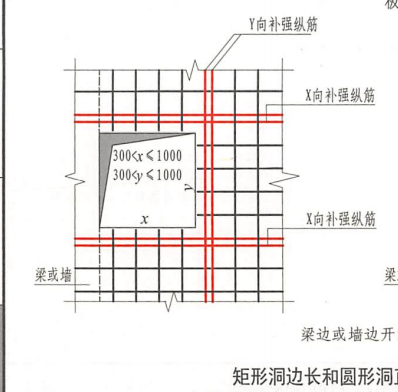 强筋