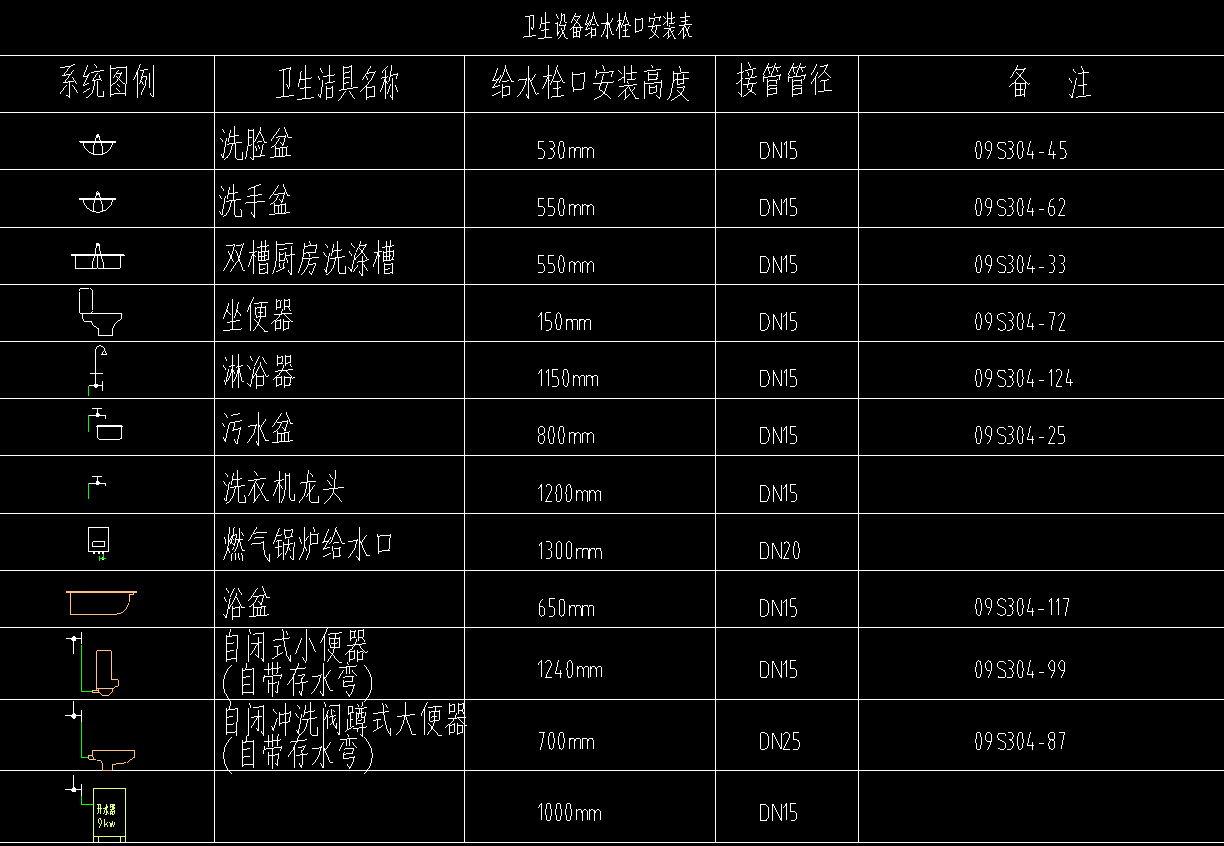 卫生器具