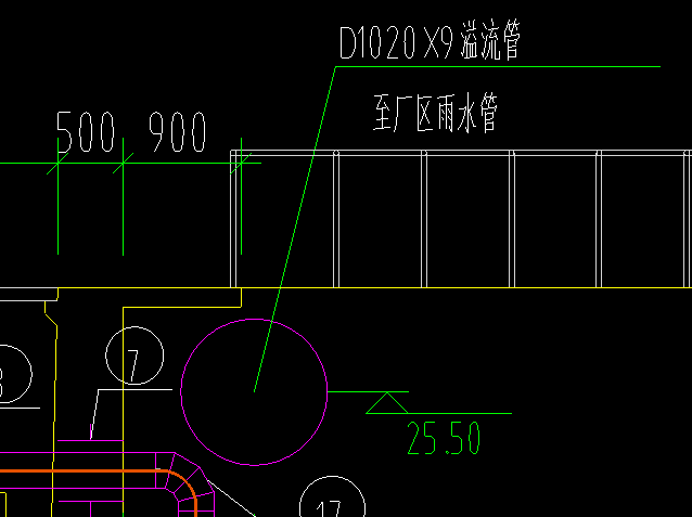 總長度