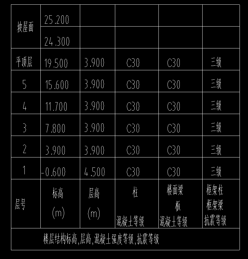 标高设置