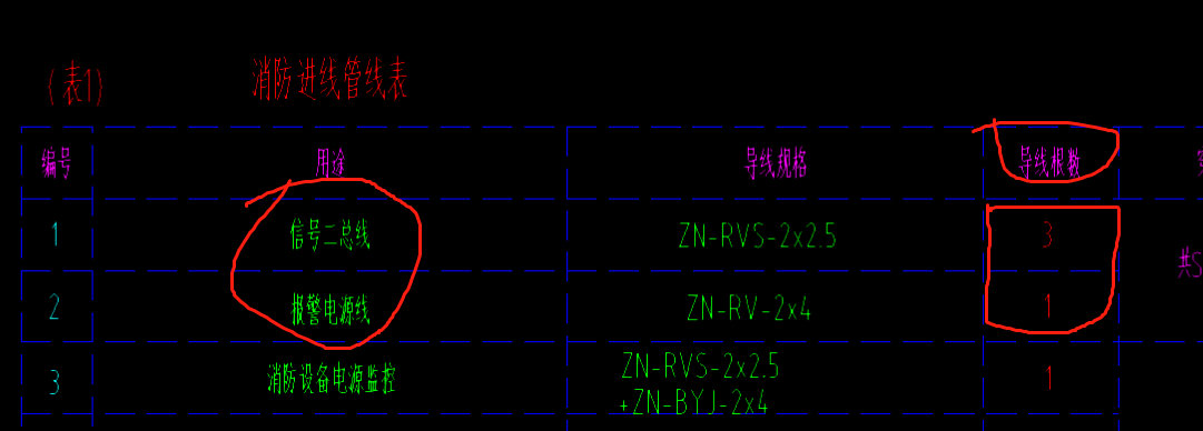 导线根数