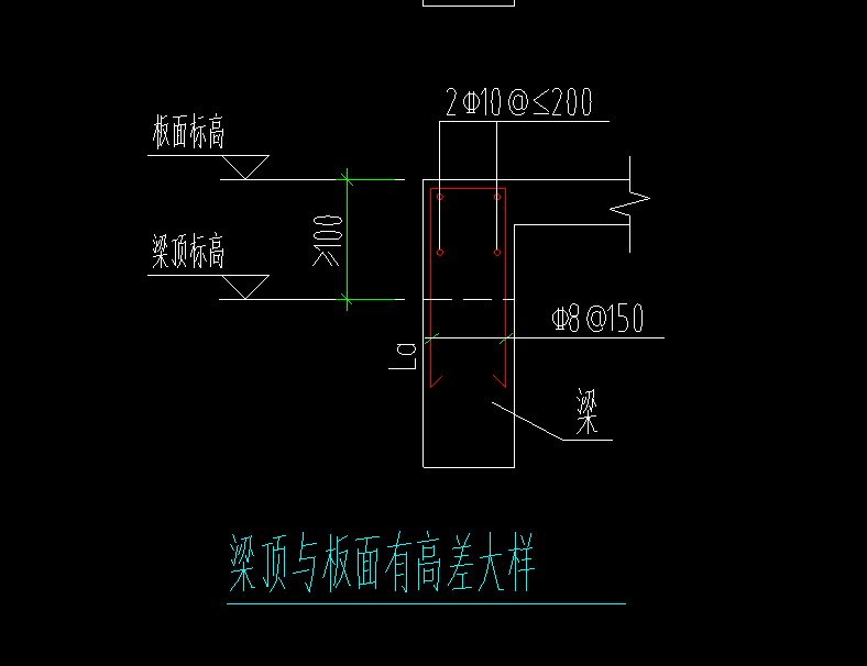 高差