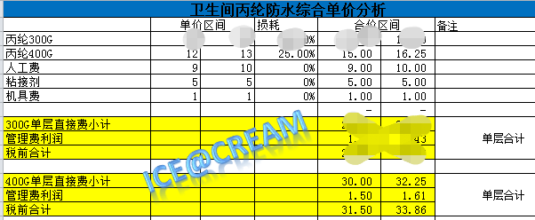 消耗量