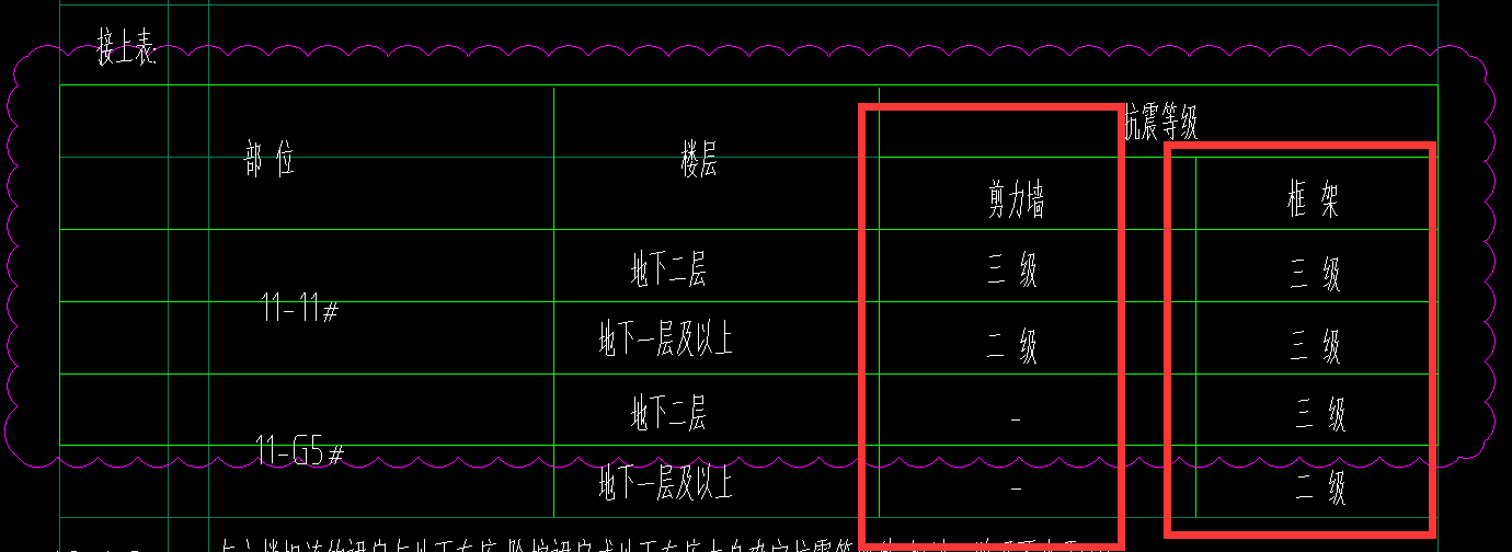 抗震等级