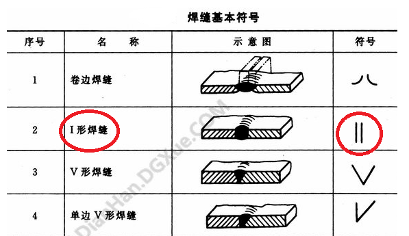 钢结构柱脚