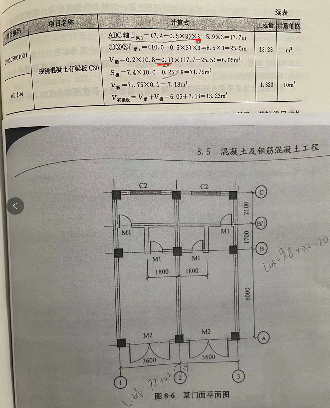 现浇混凝土