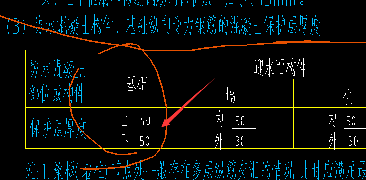 保护层