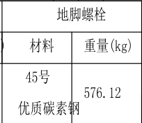 地脚螺栓套什么定额