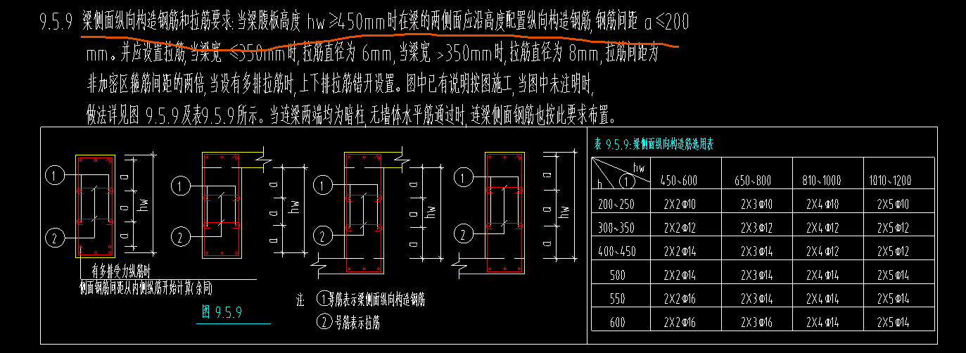 請問梁腹板構造鋼筋應按文字說明設置還是按表格中數據設置