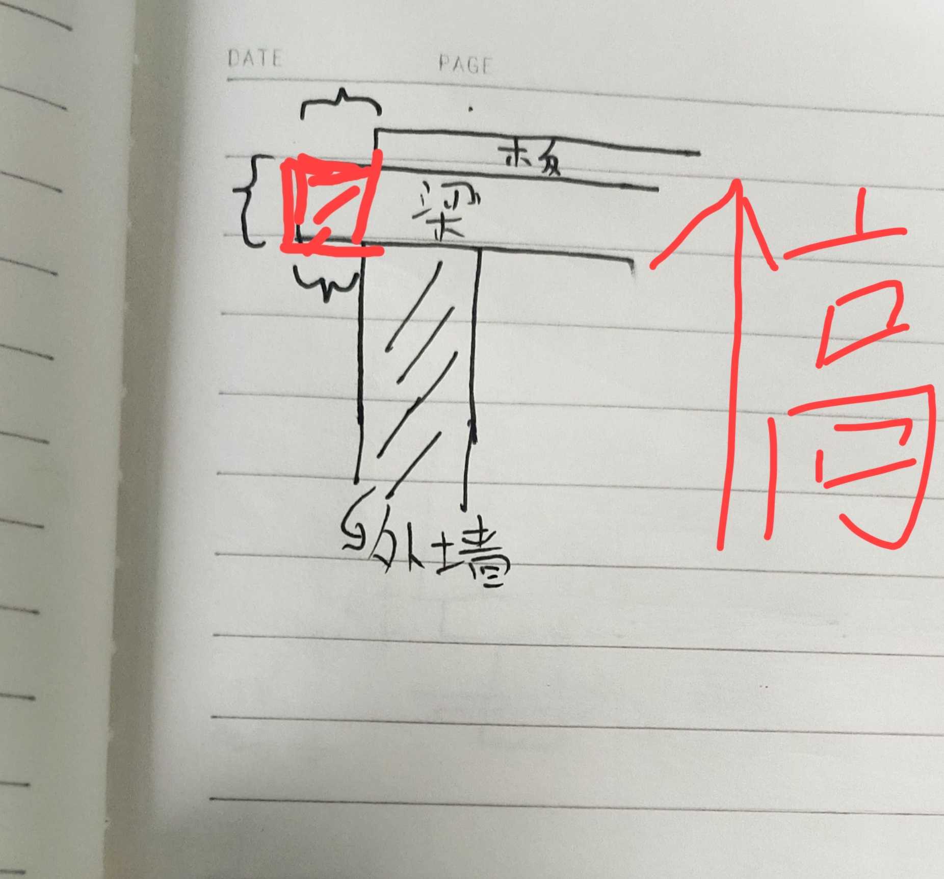 模板工