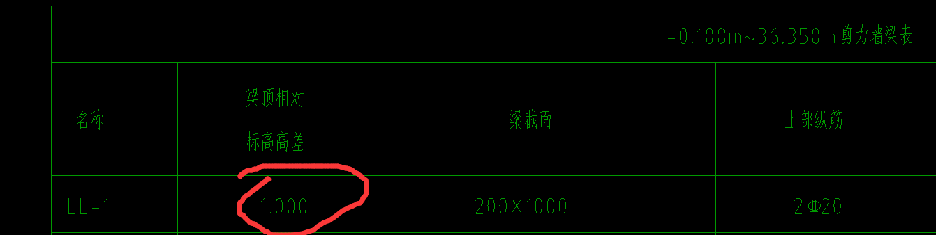 标高