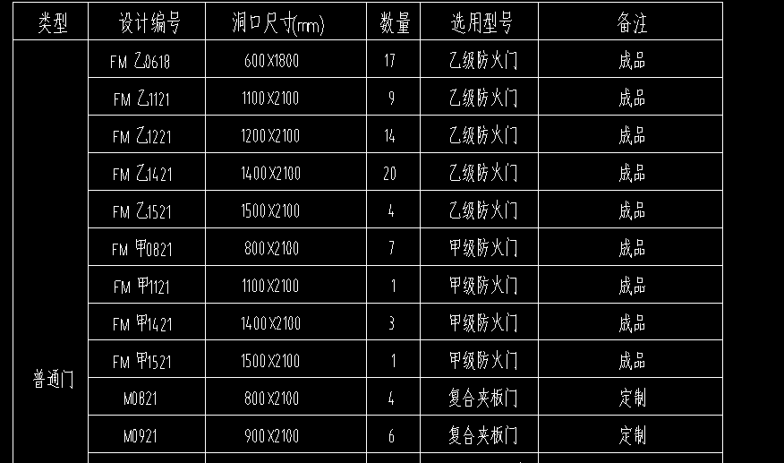 防火门和成品防火门以下是属于防火门还是成品防火门套什么定额