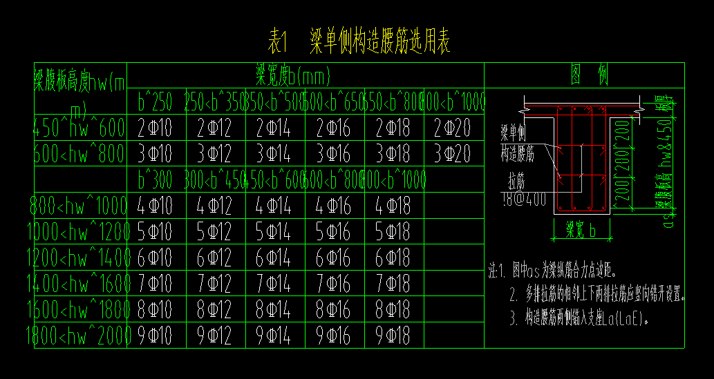 广联达服务新干线