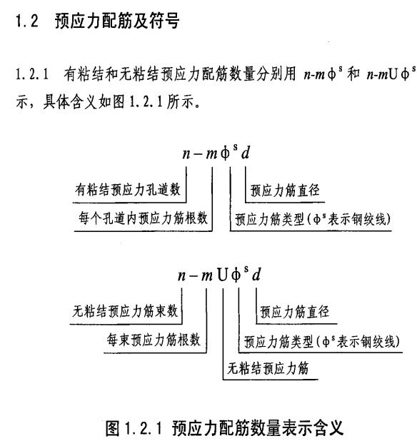 梁原位标注