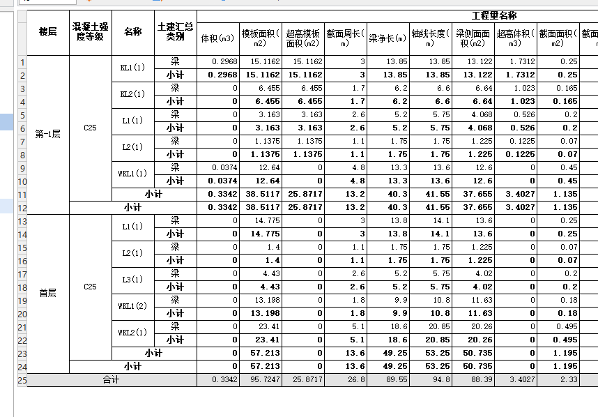 汇总表