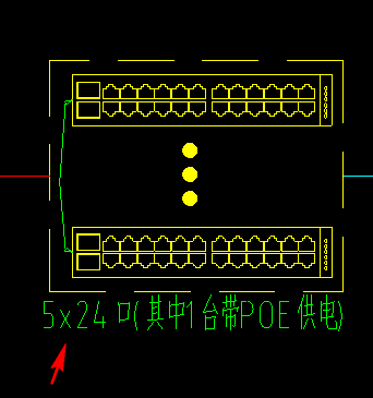 项目特征