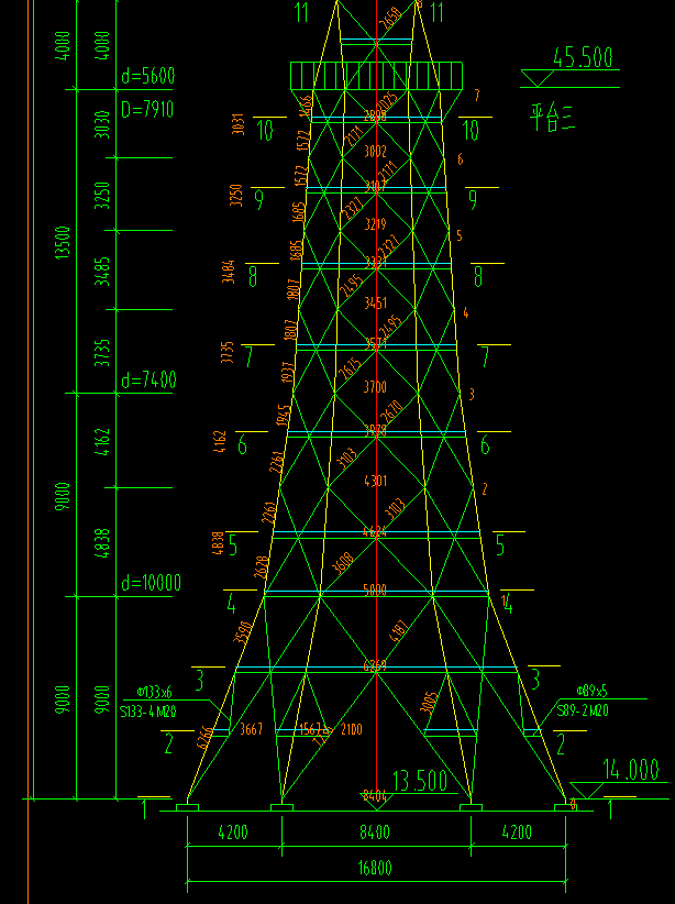 ʸֵ00020f50012m48ʲô˼