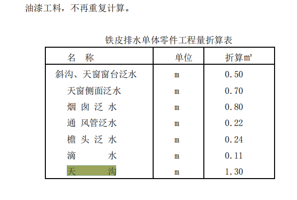 消耗量