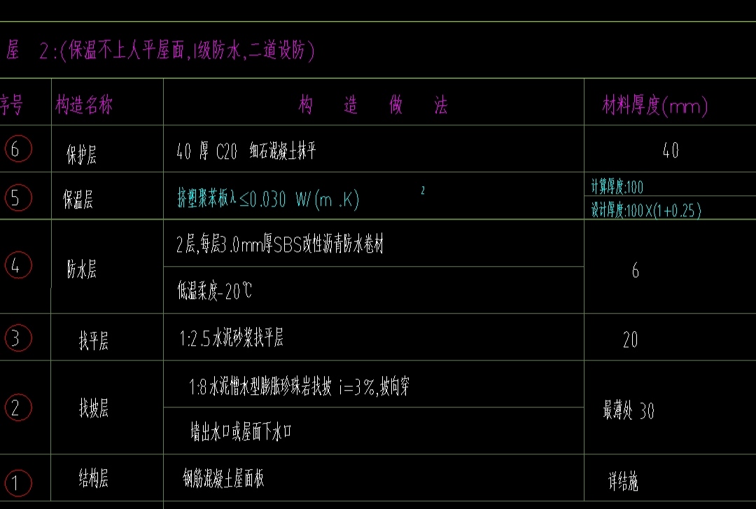 子目