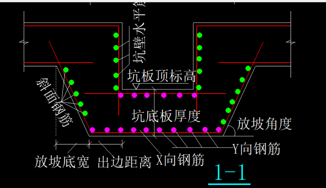 参数化