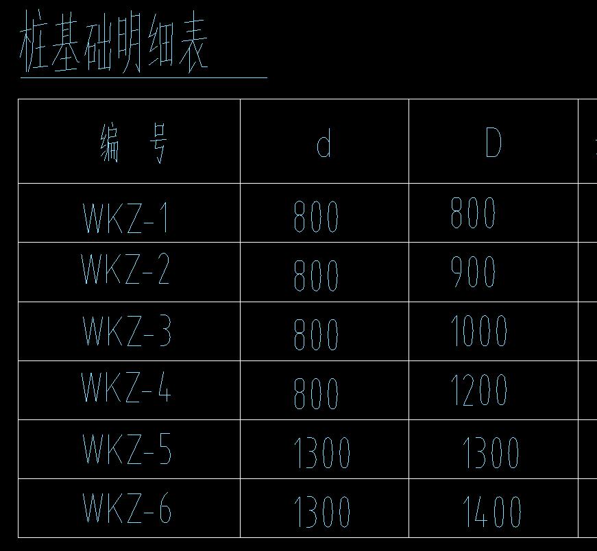 护壁桩图形算量计算工程量错误桩头多计工程量开挖线应在护壁内而不是