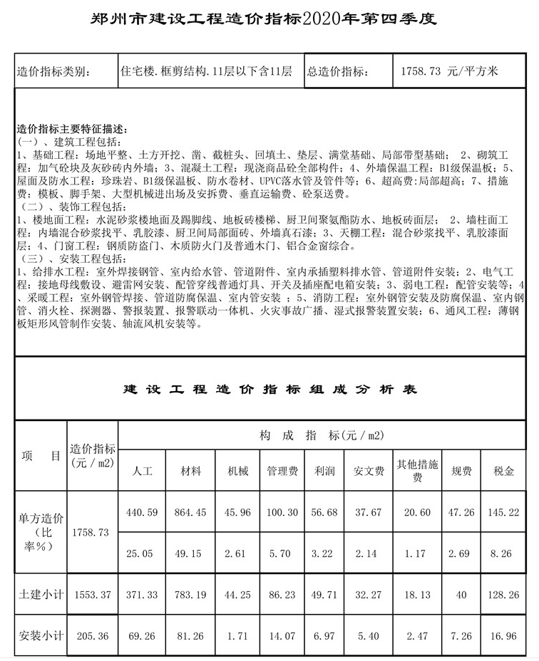 单方造价