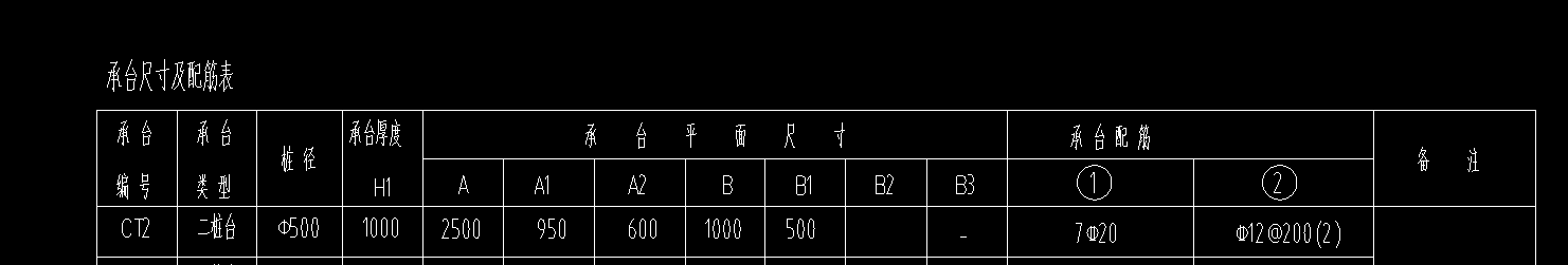 桩承台