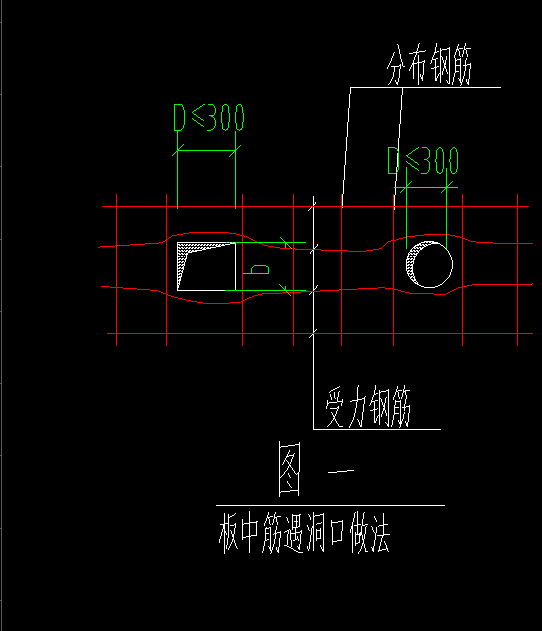 弯曲的钢筋