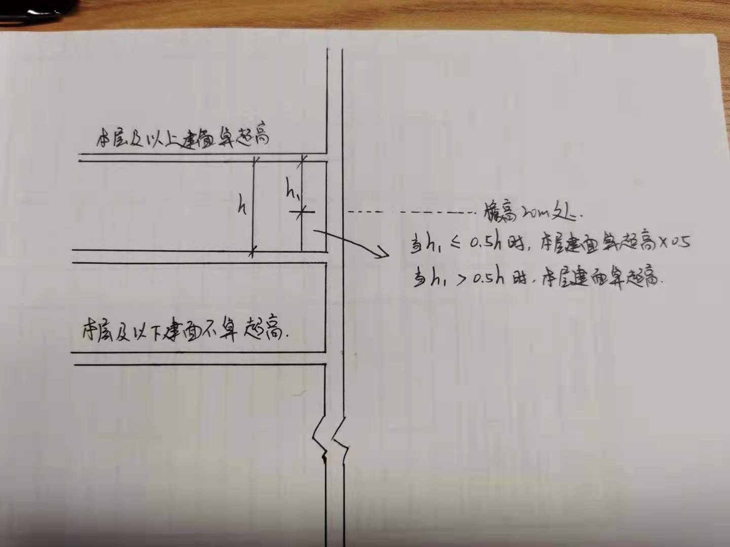 广联达服务新干线