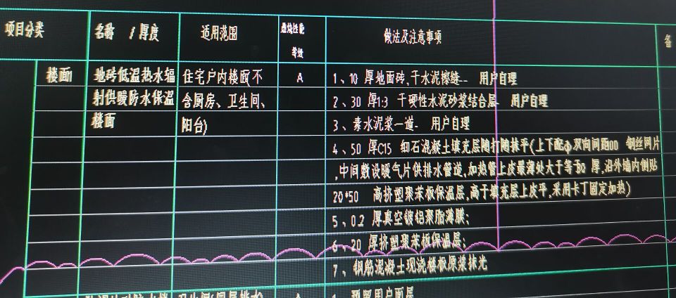 套什么清单