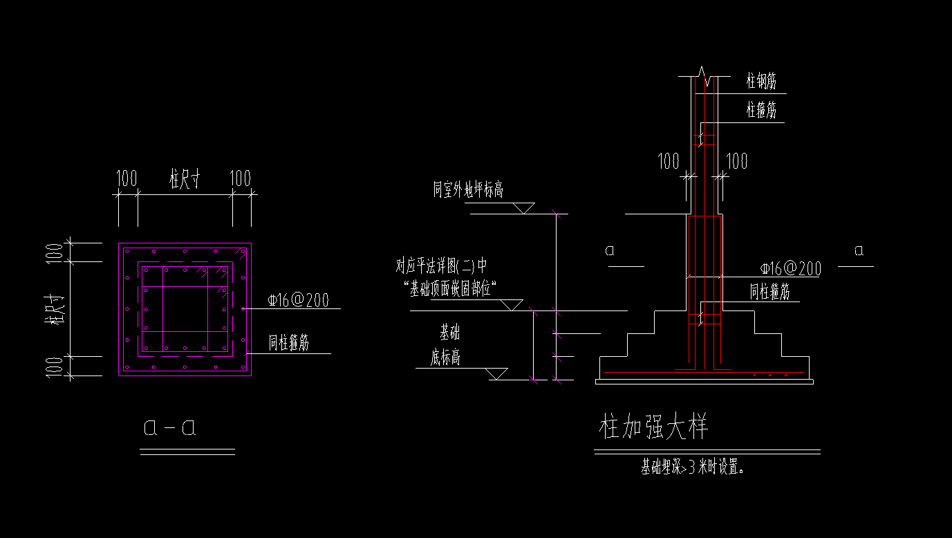 自定义点