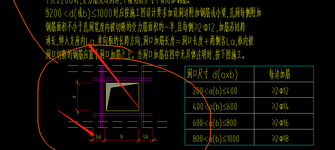 板洞加筋