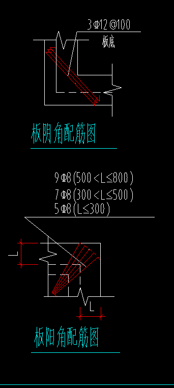层数