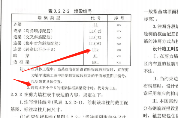 重提梁跨