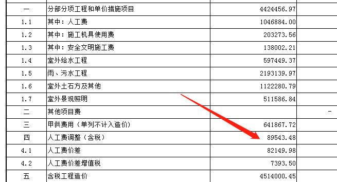 人工费调差