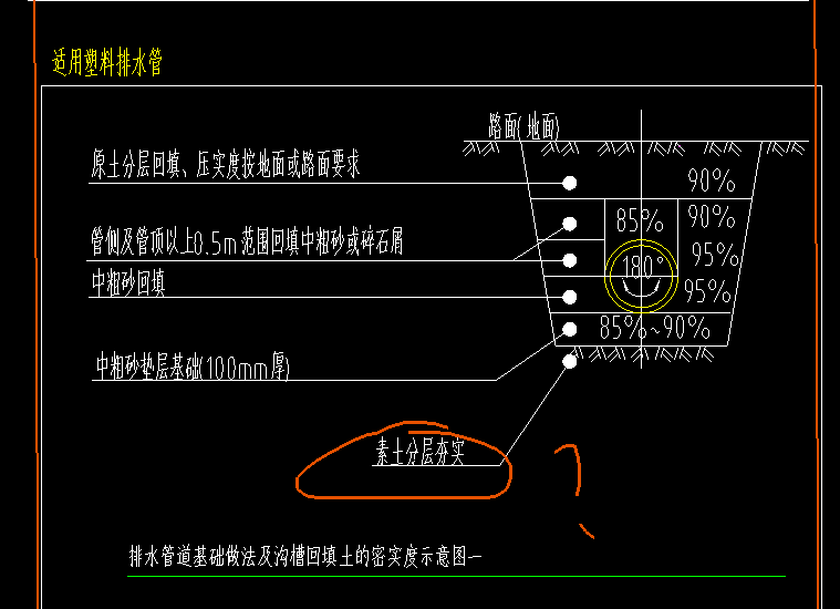 填土