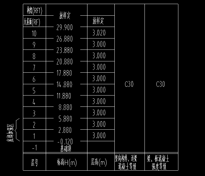 标高