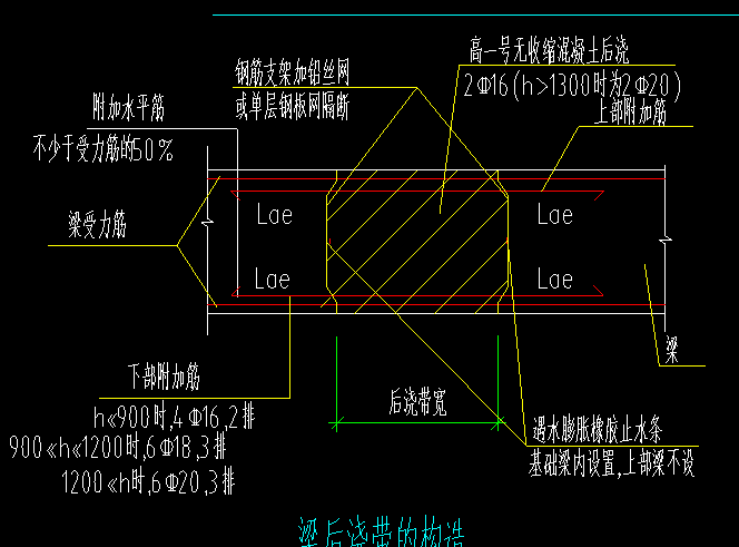 答疑解惑